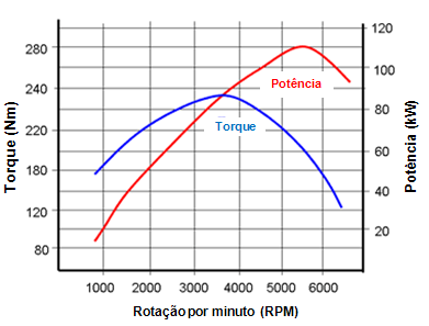 O que é motor gráfico? 